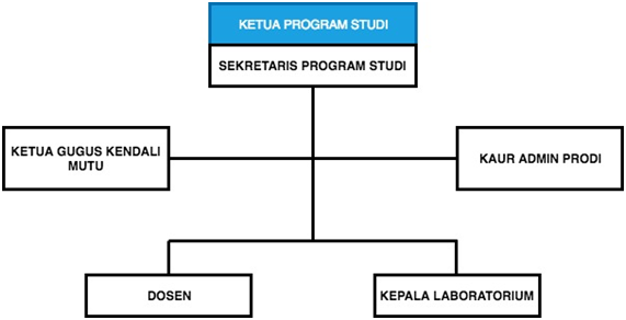 Prodi Sistem Informasi (S-1) Universitas Jenderal Achmad Yani Yogyakarta